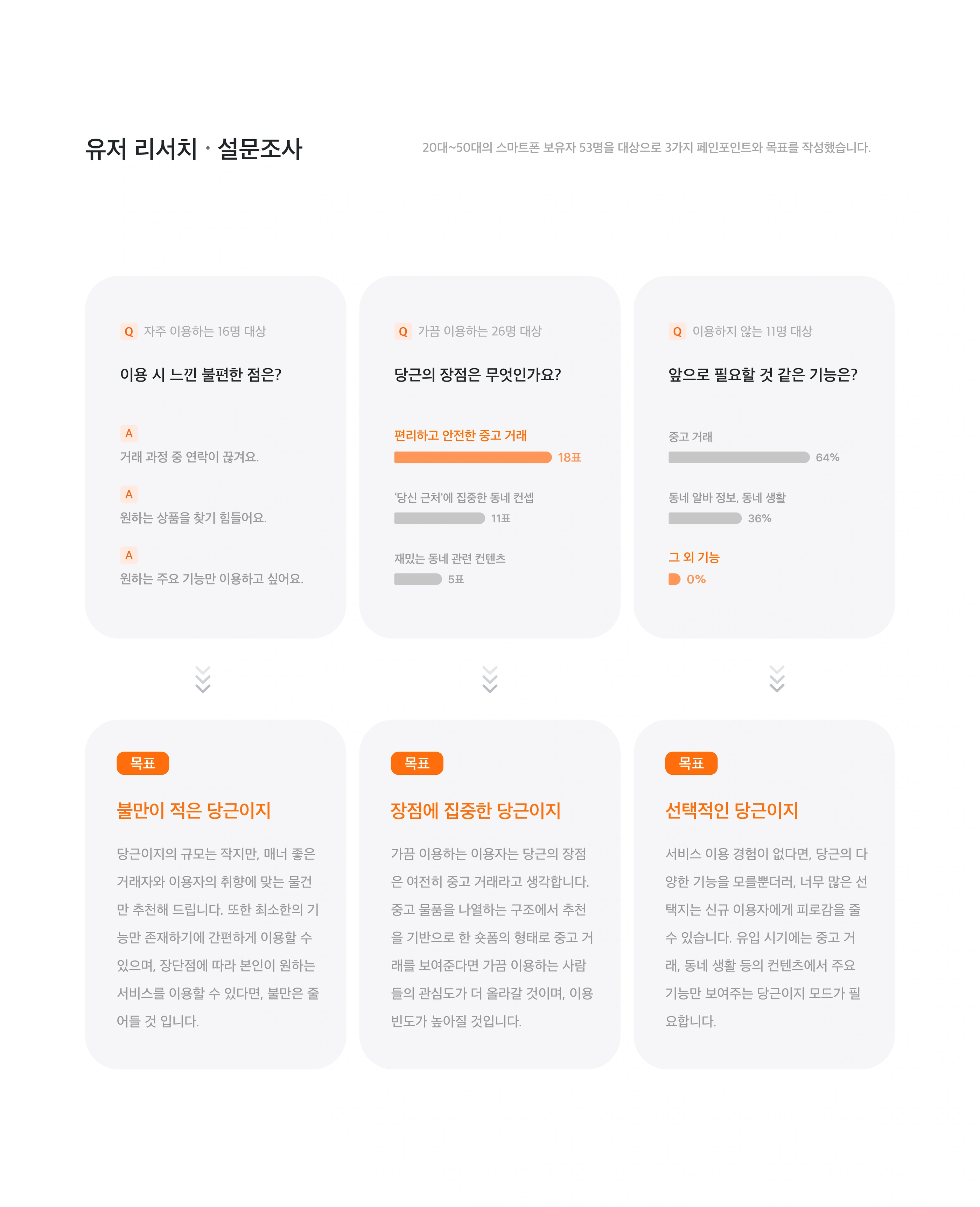 당근이지 project image 4