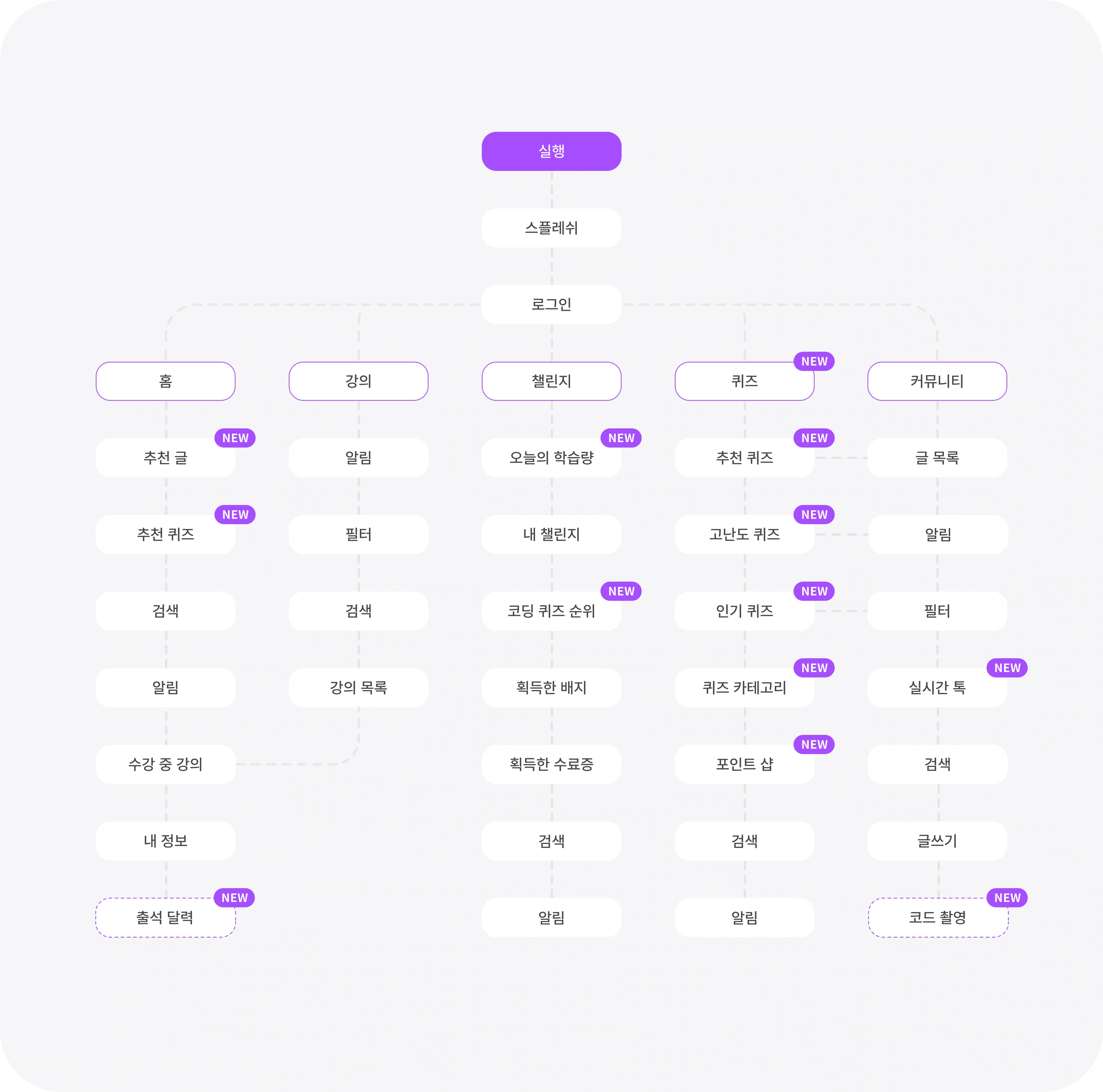 Codeit Mobile project image 9