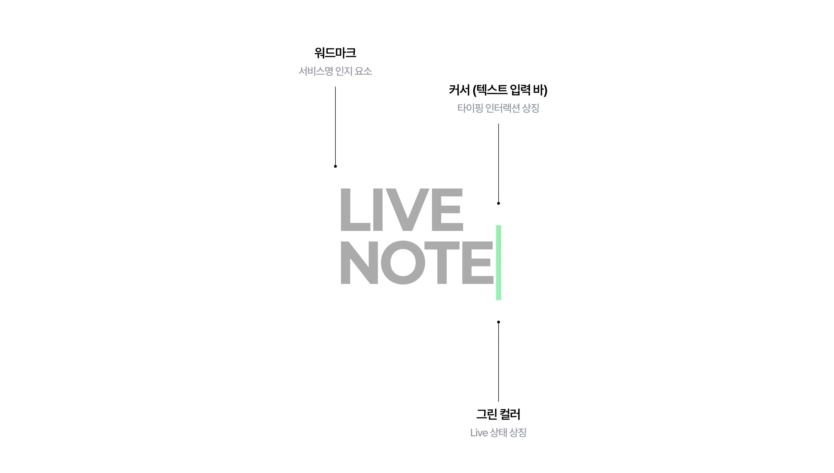 LiveNote project image 3